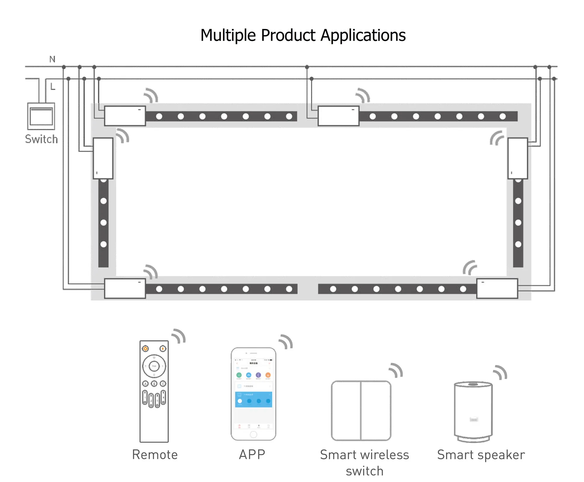 Intelligent CT LED Strip kit, RF2.4GHz interface, CT adj, 5.76w/m, 5m, Remote Control, IP20 DD-5MR-CT  LTECH Wireless Receiver